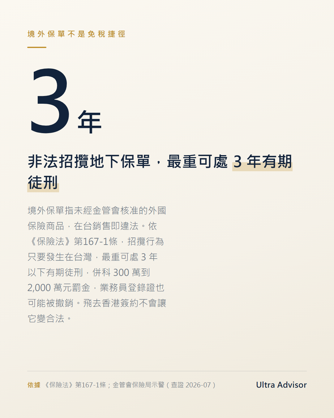 紅底警示數字卡，主數字「3 年」，說明非法招攬境外保單（地下保單）依保險法第167-1條最重可處 3 年以下有期徒刑、併科 300 萬至 2,000 萬元罰金