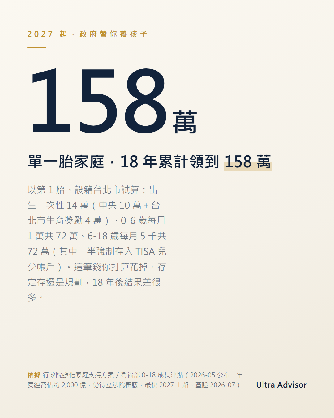 數字卡：2027 起政府給孩子 158 萬，單一胎家庭 0-18 歲累計領取的政府津貼總額