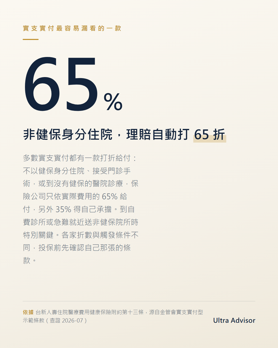 數字卡：非健保身分住院，實支實付只賠 65%，另 35% 得自己承擔