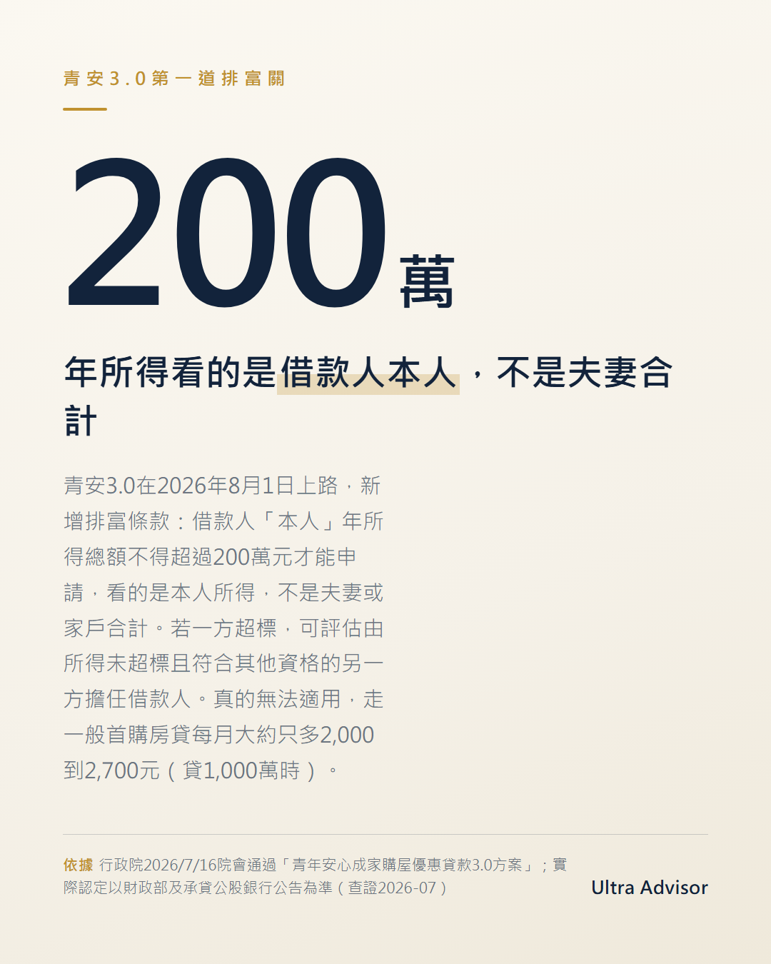 青安3.0排富門檻數字卡：主數字200萬，說明借款人本人年所得須在200萬元以下才能申請，看本人不看夫妻合計，法源行政院2026/7/16院會通過方案
