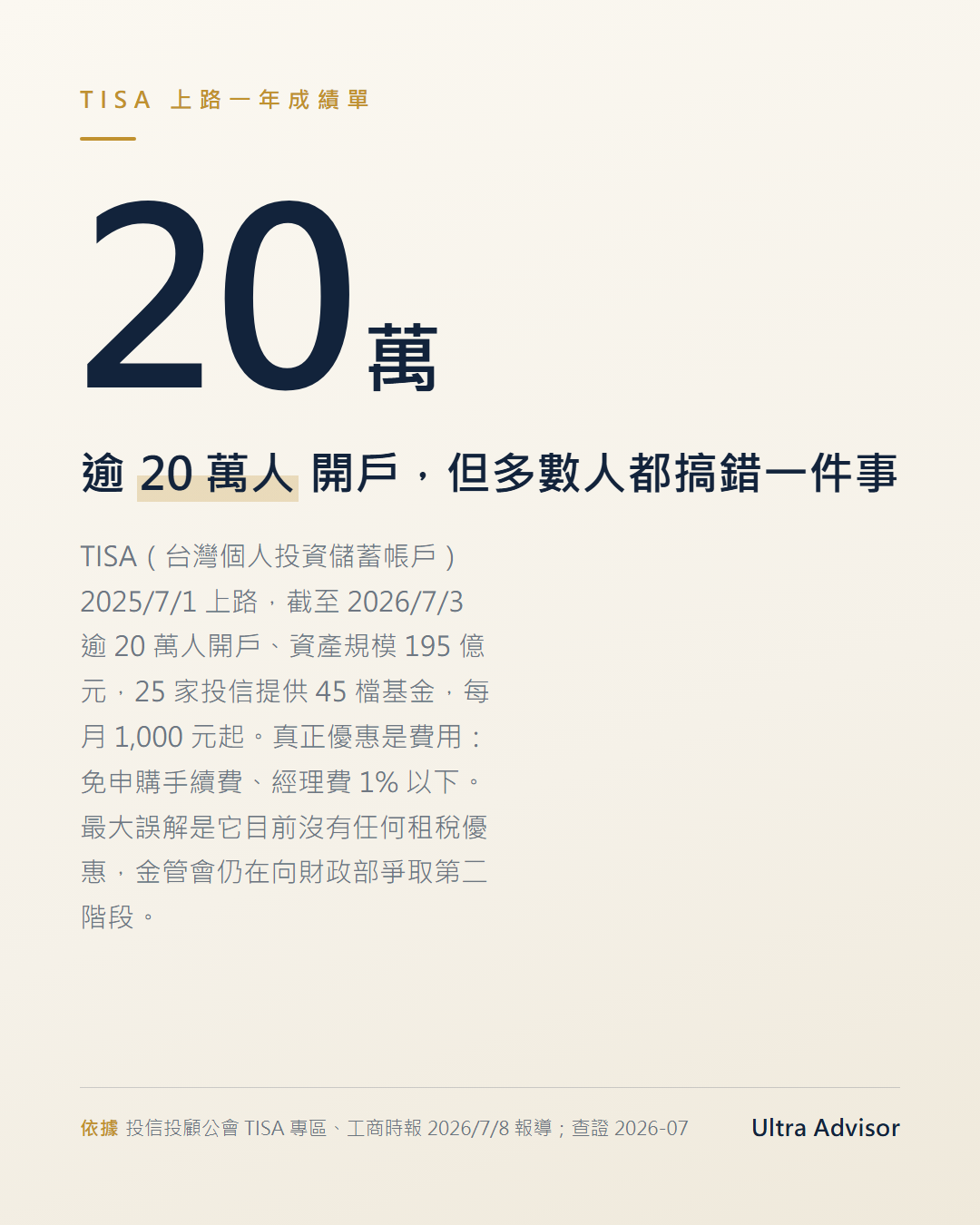 數字卡：TISA 上路一年逾 20 萬人開戶，帳戶資產 195 億元、25 家投信 45 檔基金，每月 1,000 元起，但目前沒有租稅優惠