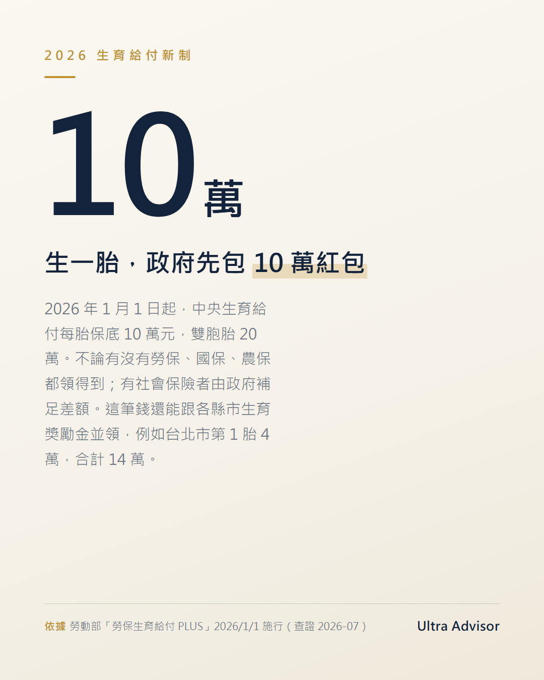 數字卡：2026 起中央生育給付每胎保底 10 萬，不論有無勞保國保農保都領得到，可與各縣市生育獎勵金並領（台北市第 1 胎 4 萬，合計 14 萬）。