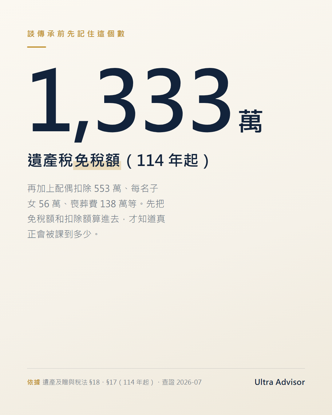 遺產稅免稅額 1,333 萬元速查（114 年起）