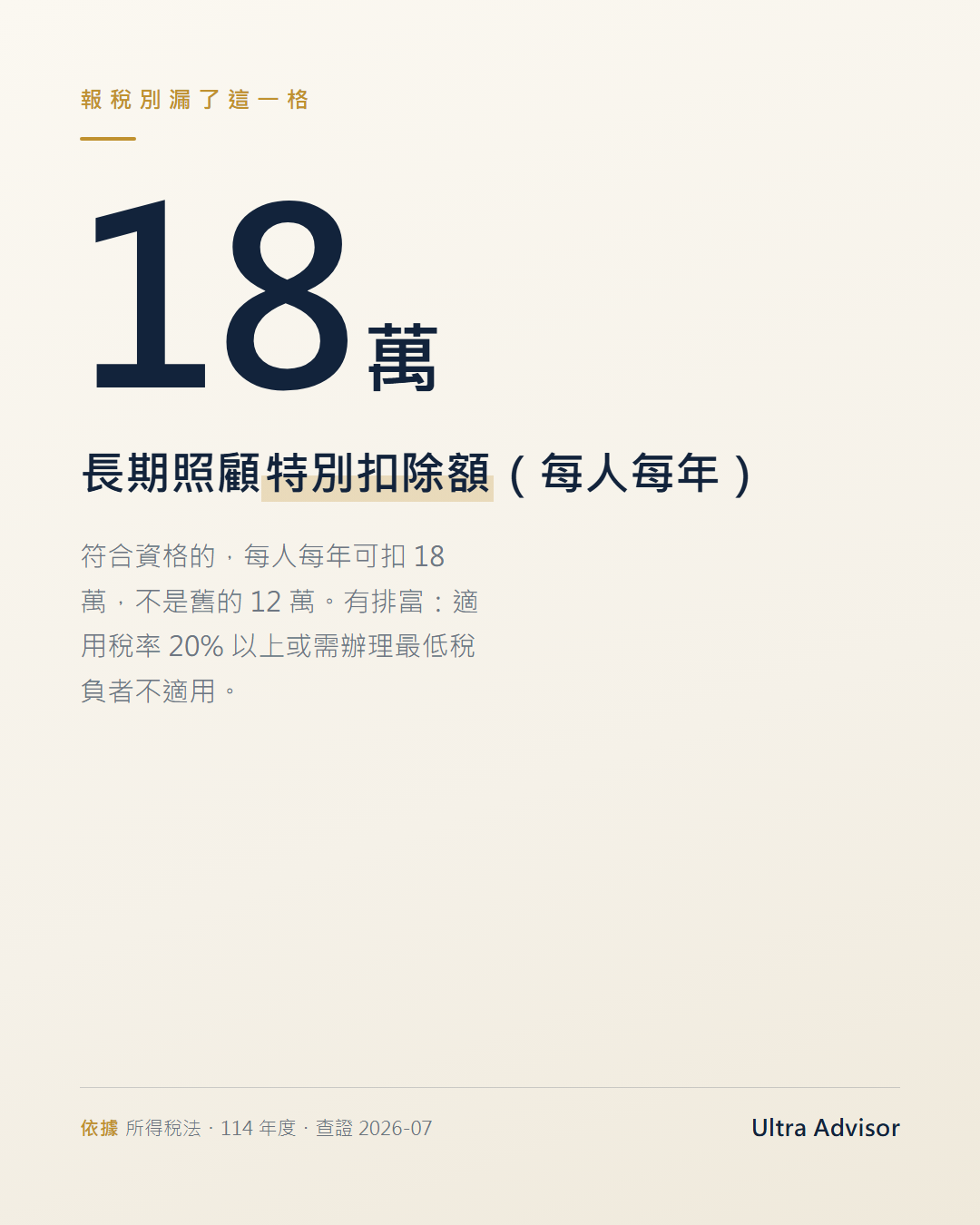 長期照顧特別扣除額每人每年 18 萬元（114 年度，有排富）
