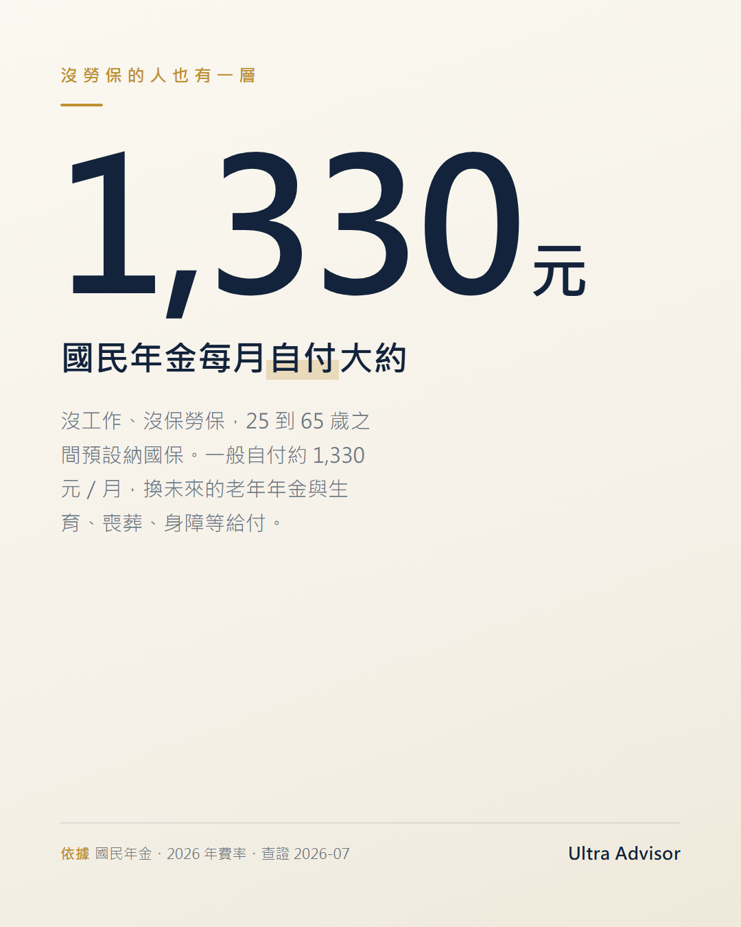 國民年金每月一般自付約 1,330 元（2026 年費率）